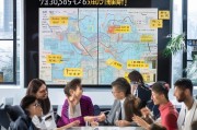 专用车行业获客难题？这5招帮你打开市场！