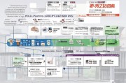 深圳技能培训补贴申请全攻略，政策解读、条件流程与实用指南