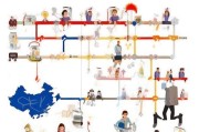 留学回国补贴申请时间全攻略，把握政策窗口，顺利申领人才红利