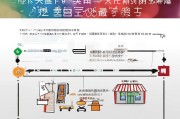 饿了么商家入驻全攻略，从申请到开店的详细流程