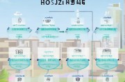宿州公租房申请流程详解