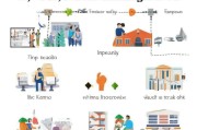 美国申请父母移民流程详解，从准备到获批的每一步