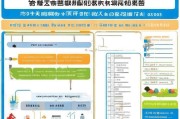 东莞公积金补贴申请全攻略，条件、流程、材料一篇搞定