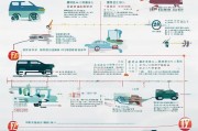 苏州买车补贴申请全流程指南，从条件到领款一文读懂