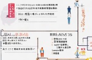 无锡补贴申请全流程指南，从政策了解到资金到账