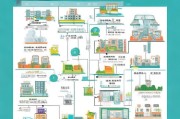 深圳住房补贴申请全流程指南，从条件到补贴发放，一文读懂