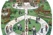 大学申请借读流程详解