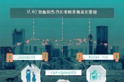 贷款客户补贴申请指南，政策红利直达快享全流程