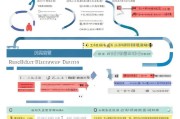 无锡困难补贴申请全攻略，条件、流程、材料一文读懂