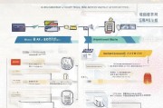 赤峰专项房贷补贴申请指南，政策解读、条件与流程详解