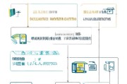 10%电费补贴申请全攻略，条件、流程、注意事项，一篇读懂
