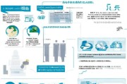 北京单位社保补贴申请全攻略，政策解读、条件流程与实操指南