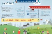城乡移民补贴申请全指南，政策解读、流程详解与注意事项