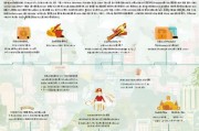 北京临时生活补贴申请指南，政策解读、申请条件与流程详解
