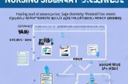 申请护理补贴所需材料全攻略，从准备到提交的详细指南