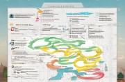 西安研发费补贴申请全攻略，政策红利、流程指引与实操要点