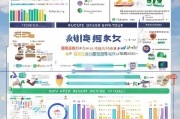 贵州全网获客收费解析，从预算到效果，一篇看懂！