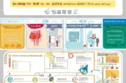 温州稳岗补贴政策申请全攻略，条件、流程、注意事项详解