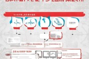 留京补贴申请全攻略，哪些渠道能申？如何高效办理？