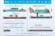 南京汽车补贴申请流程详解，从条件到领取，一篇搞定