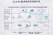 济宁文创补贴申请全攻略，条件、流程、注意事项一文读懂
