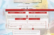 最新诸暨购车补贴政策解读，申请条件、流程及注意事项全攻略