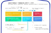 南宁就业间隙补贴申请全攻略，条件、流程、材料与注意事项