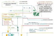 普陀区硕士落户补贴申请全攻略，条件、流程、材料与注意事项