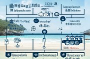海南透析补贴申请全攻略，条件、流程、材料及注意事项