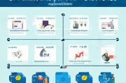 四川就业补贴申请全攻略，条件、流程、材料一篇搞定