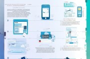 企业随申码领取指南，你 Step by Step 学会