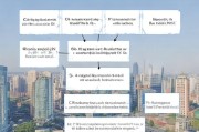 重庆车补申请流程详解，从准备到领取的全面指南