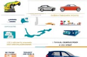 2024年车辆报废补贴政策详解，补贴金额、申请条件与流程全攻略