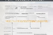 申请新车补贴需要多久？流程、时间节点及注意事项全解析