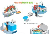 安徽石油洗车券领取指南，助力您的洗车体验更便捷
