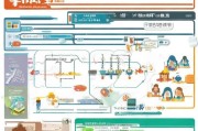 中小学教育补贴申请全攻略，政策解读、流程指引与注意事项