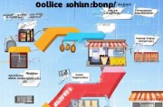 开网店如何申请创业补贴？新手必看的全攻略