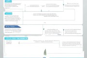商丘公司补贴申请全攻略，政策解读、流程指引与实用技巧