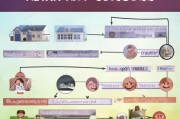 房屋租赁补贴申请全攻略，从条件到流程，助你轻松申领