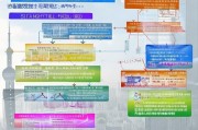 上海资金补贴申请全攻略，政策解读、流程指引与实用技巧