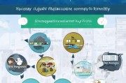 获客公众号合作指南，从找到优质资源到实现精准引流的全流程解析