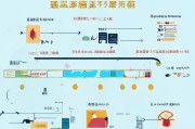 云南教师补贴申请流程全指南，从条件到发放，一文读懂