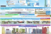 哈尔滨市政府技能补贴申请全攻略，政策解读、流程指引与实用技巧