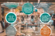 2024年门店获客实战指南，从0到1打造可持续获客体系