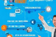 选择获客系统怎么设置？这5个步骤让你的获客效率翻倍！
