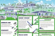 UTM（Universiti Teknologi Malaysia）硕士申请全攻略，从准备到录取的详细流程