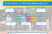 昭阳区学生补贴申请全攻略，条件、流程、材料及注意事项