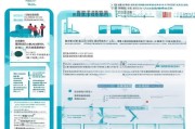 河北开业补贴申请全流程，从条件到领取，创业者必看指南