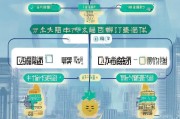 秦皇岛房租补贴申请全攻略，条件、流程、注意事项详解