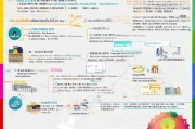 深圳市幼儿园补贴申请全攻略，政策解读、条件流程与注意事项